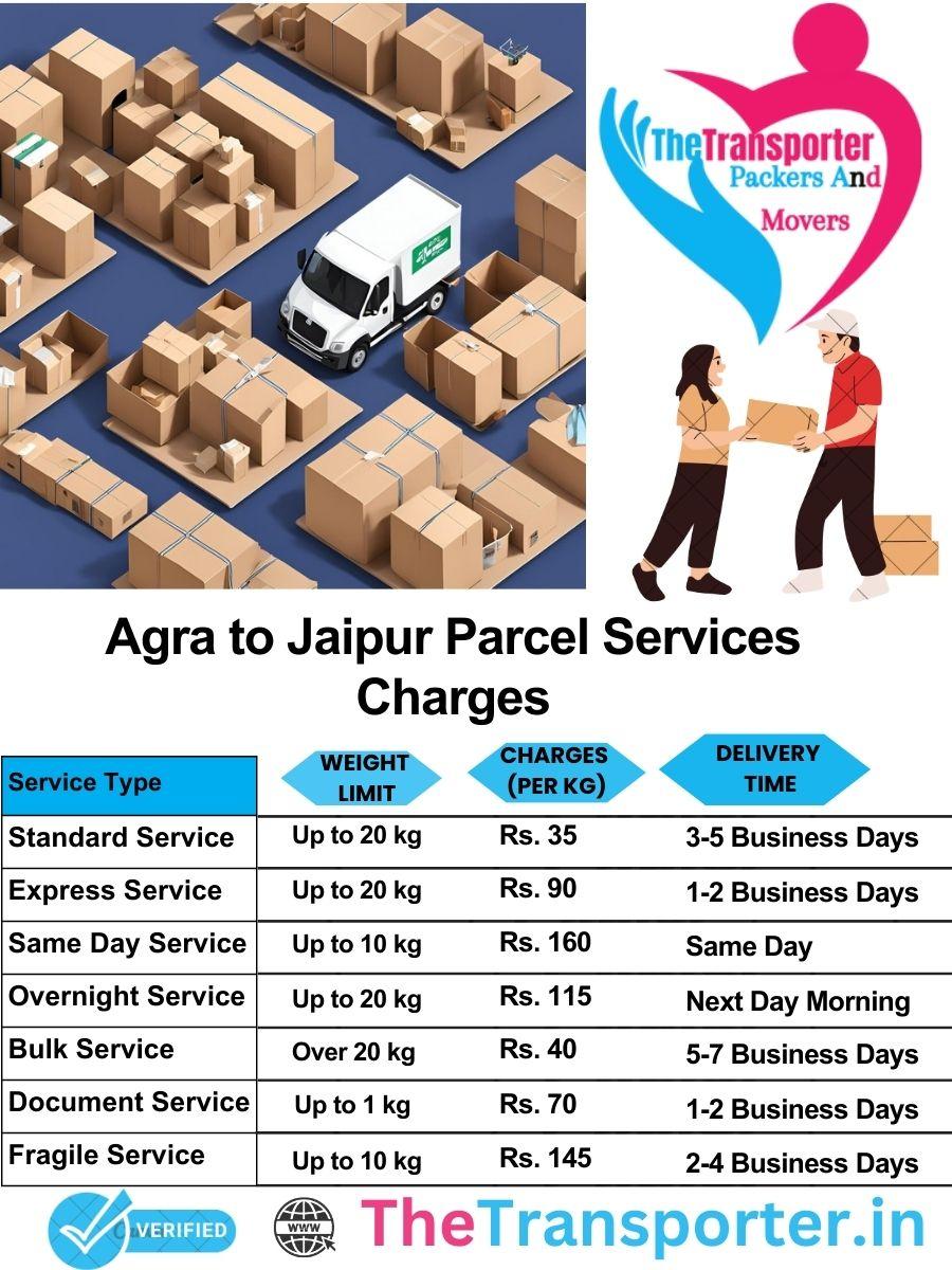 Agra to Jaipur parcel delivery charges list