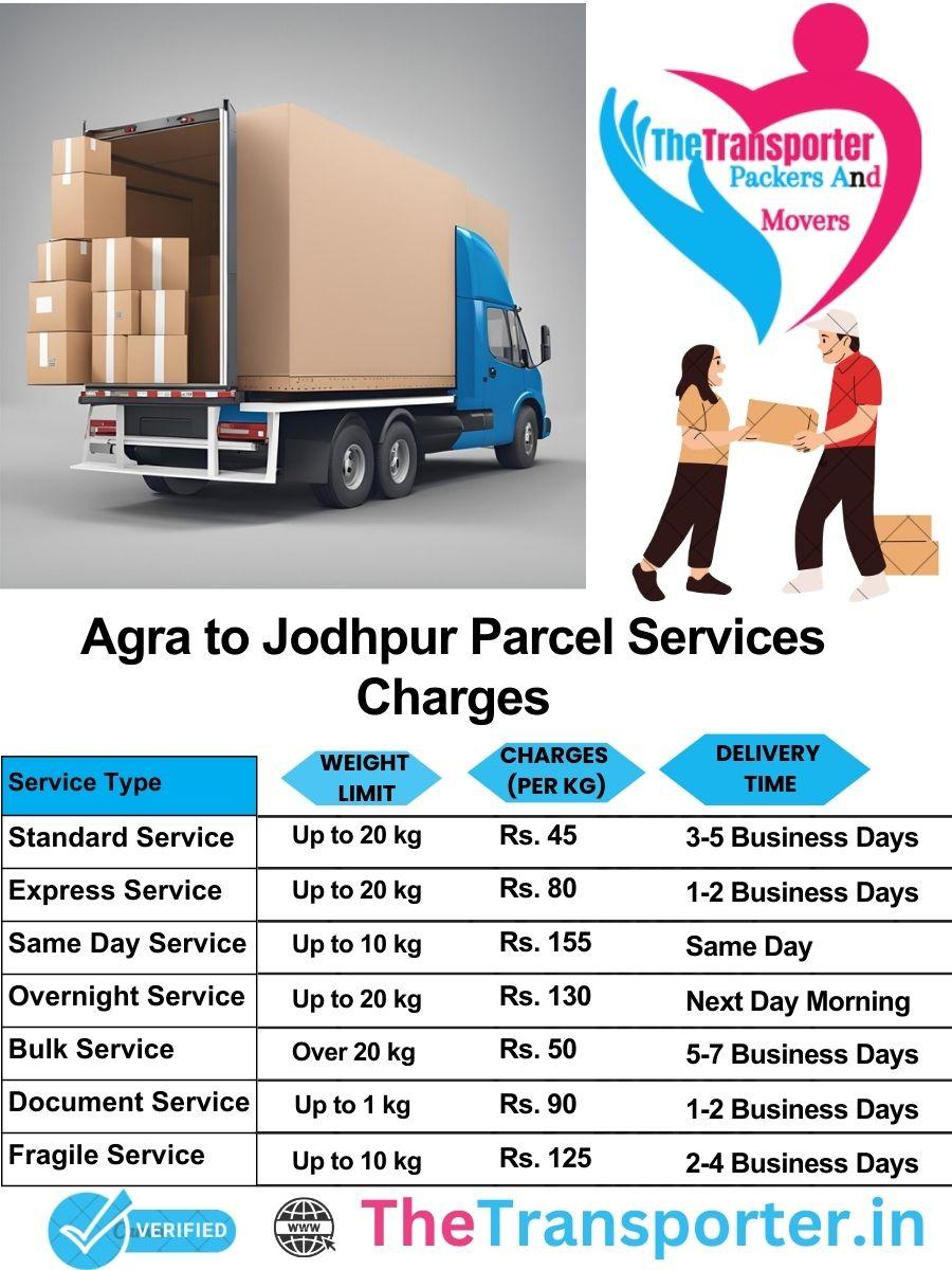 Agra to Jodhpur parcel delivery charges list