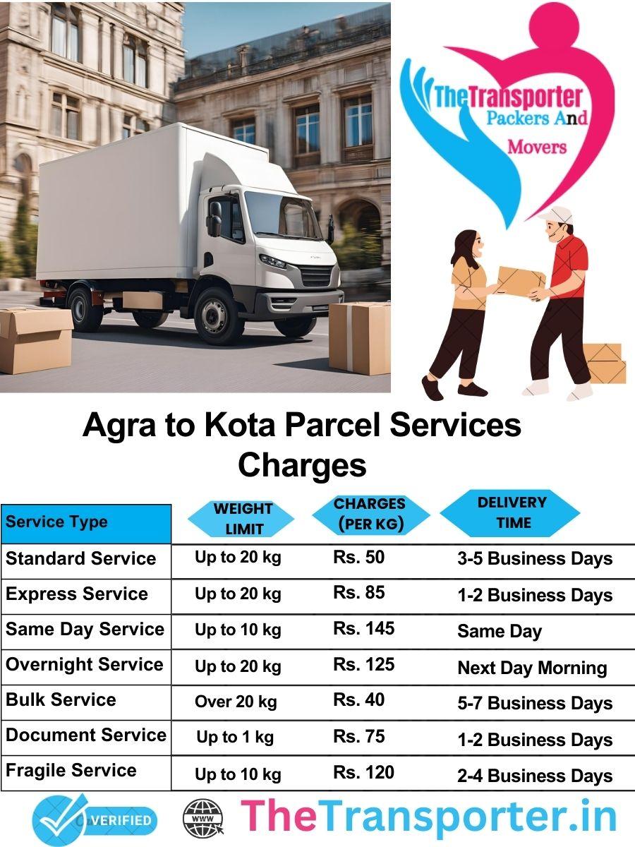 Agra to Kota parcel delivery charges list