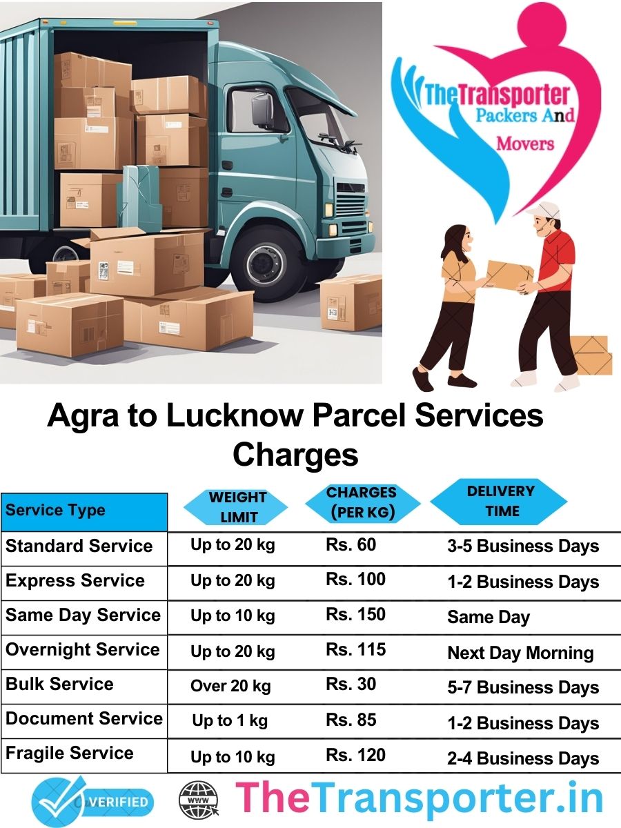 Agra to Lucknow parcel delivery charges list