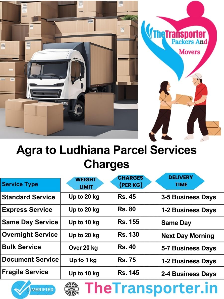 Agra to Ludhiana parcel delivery charges list