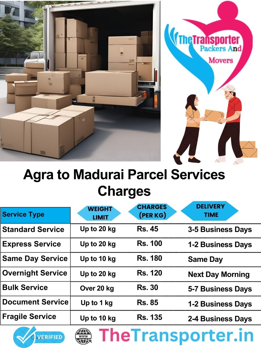 Agra to Madurai parcel delivery charges list