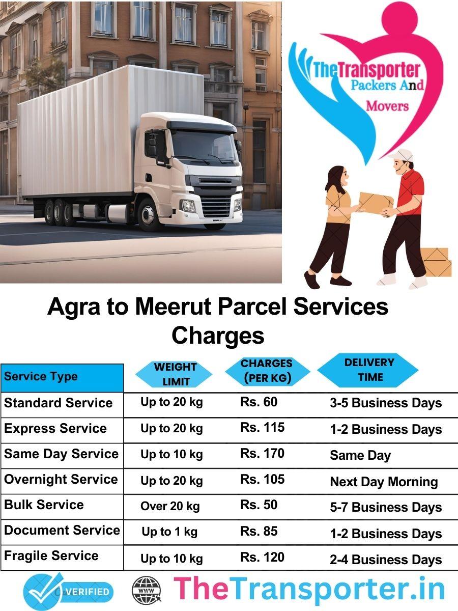 Agra to Meerut parcel delivery charges list