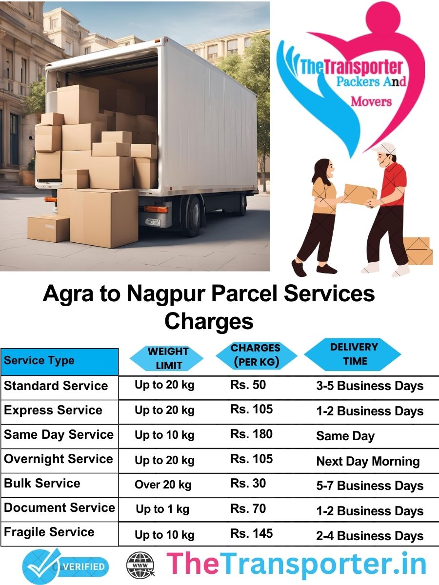 Agra to Nagpur parcel delivery charges list