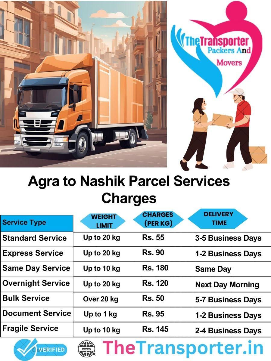 Agra to Nashik parcel delivery charges list