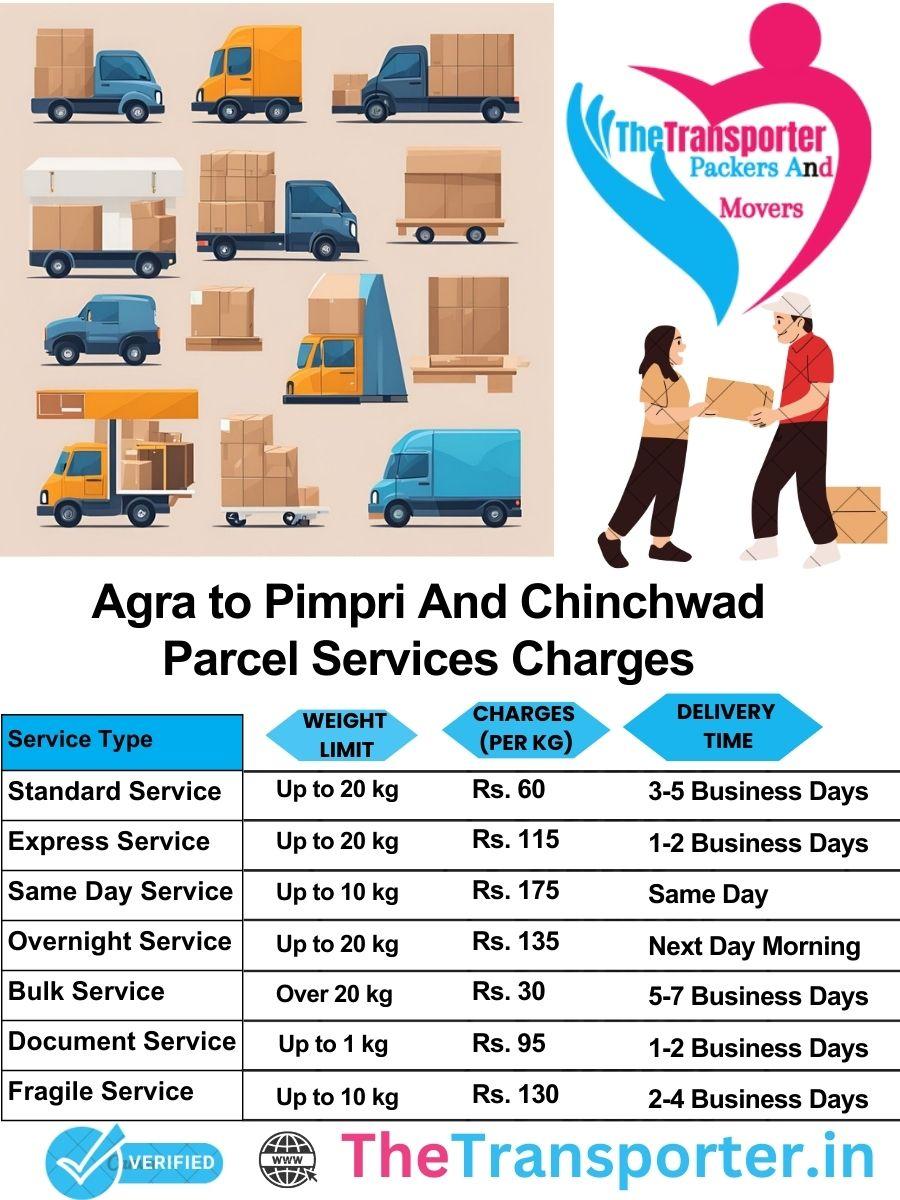 Agra to Pimpri and chinchwad parcel delivery charges list