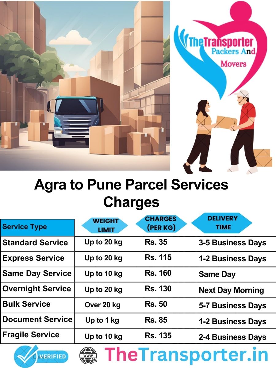 Agra to Pune parcel delivery charges list