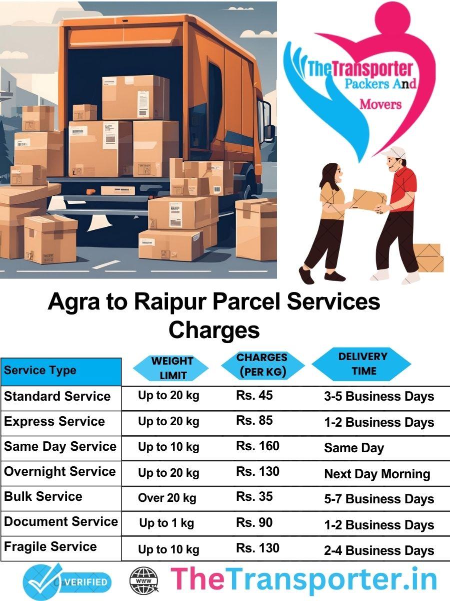 Agra to Raipur parcel delivery charges list