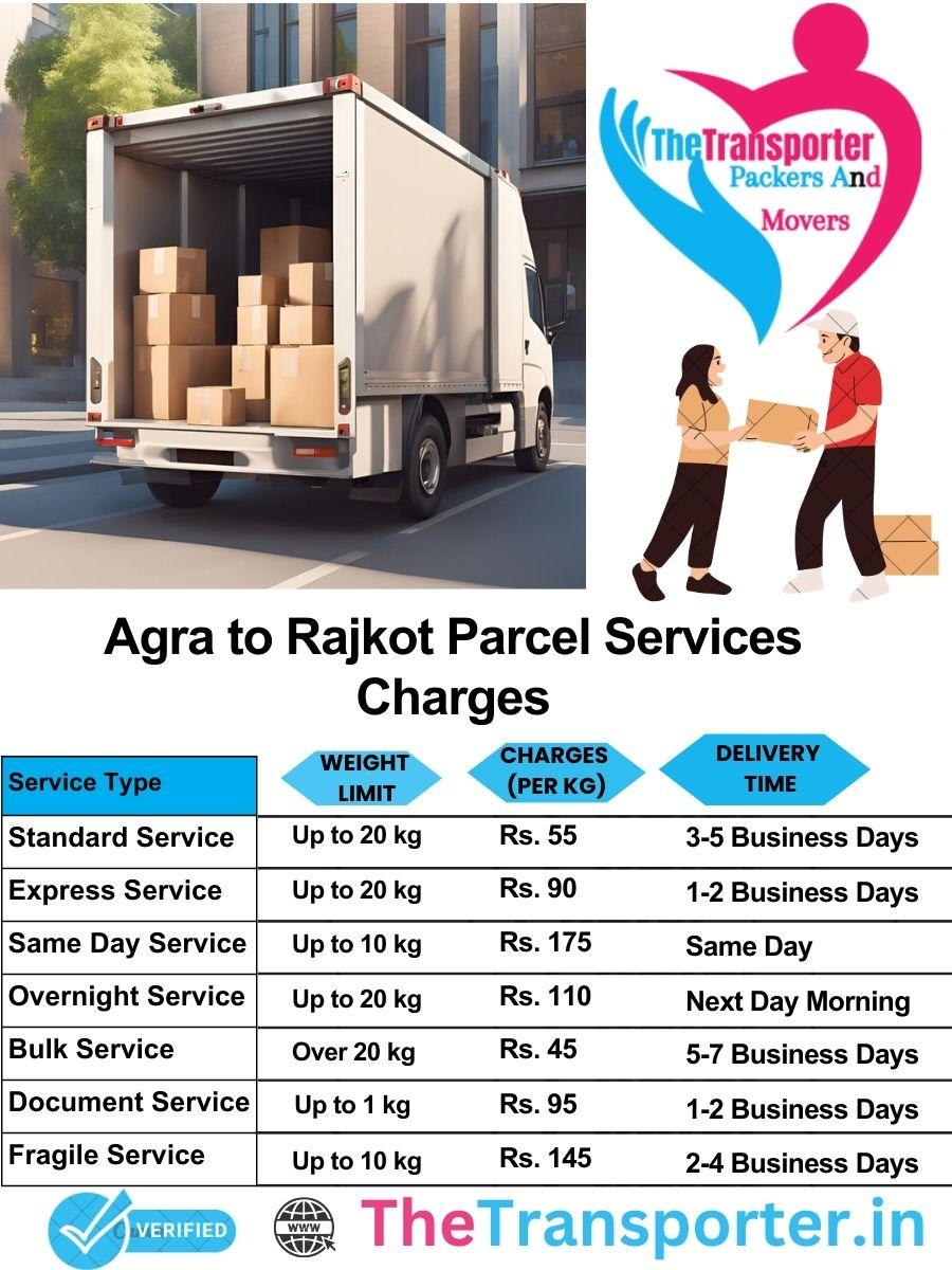Agra to Rajkot parcel delivery charges list