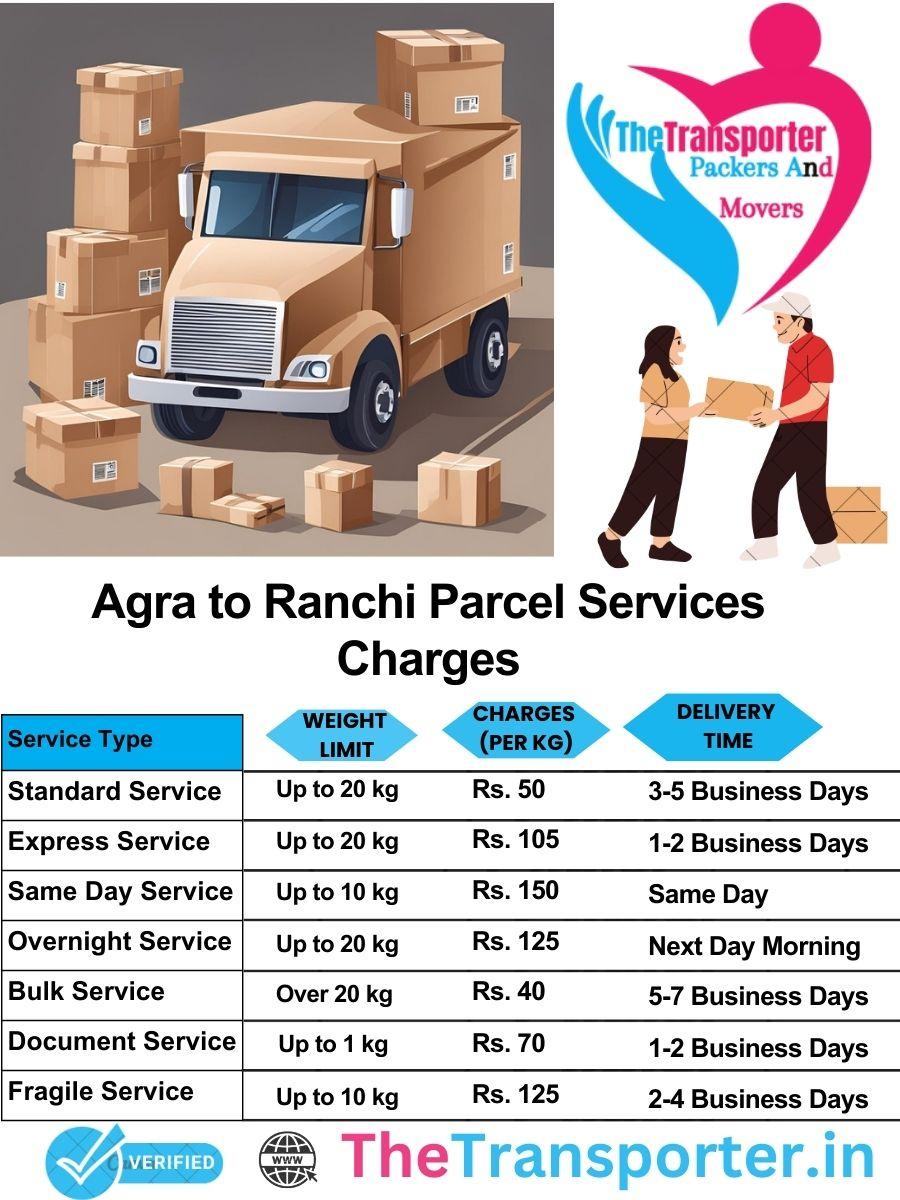 Agra to Ranchi parcel delivery charges list