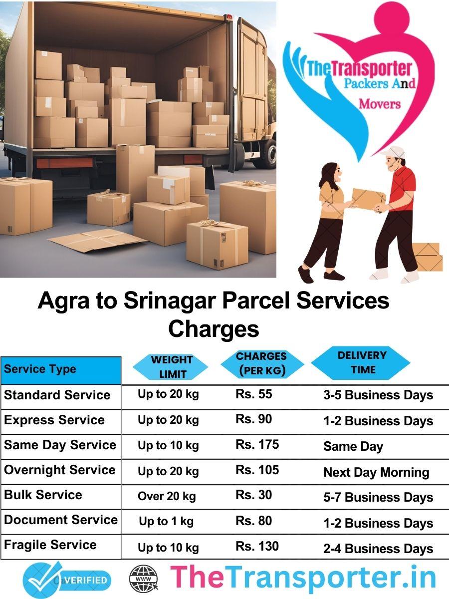 Agra to Srinagar parcel delivery charges list