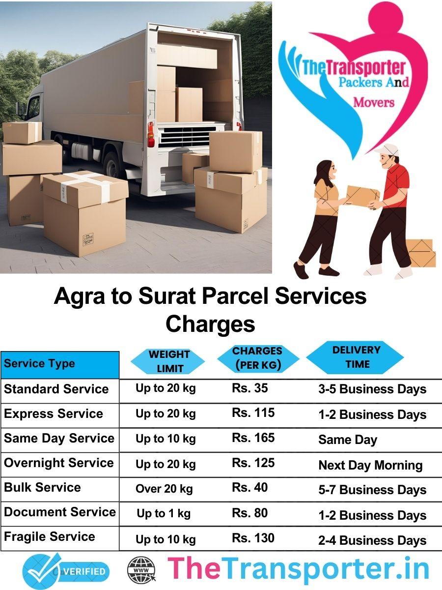 Agra to Surat parcel delivery charges list