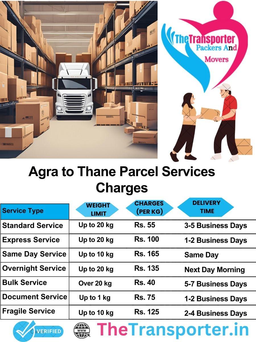 Agra to Thane parcel delivery charges list