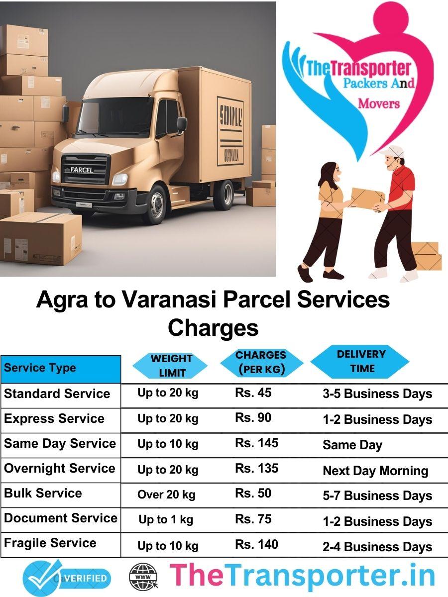 Agra to Varanasi parcel delivery charges list