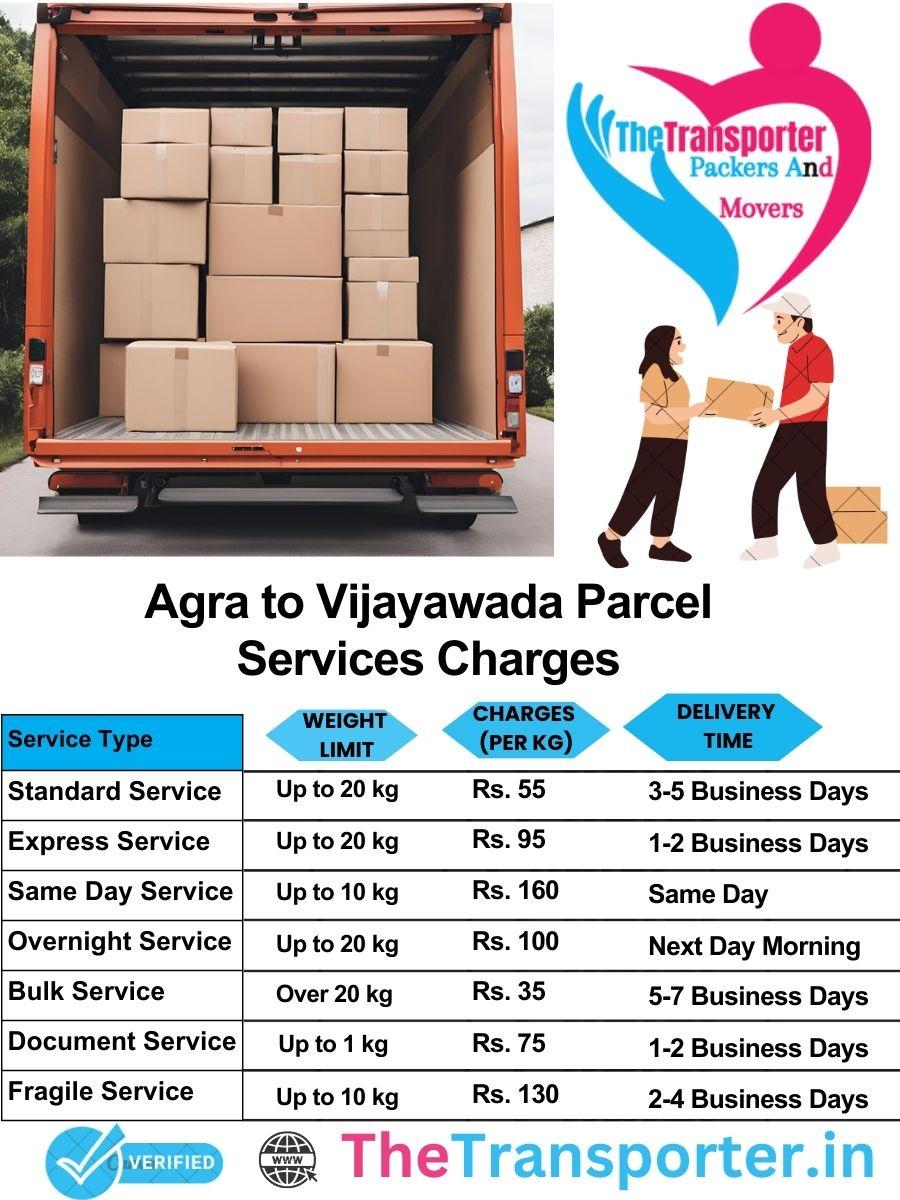 Agra to Vijayawada parcel delivery charges list