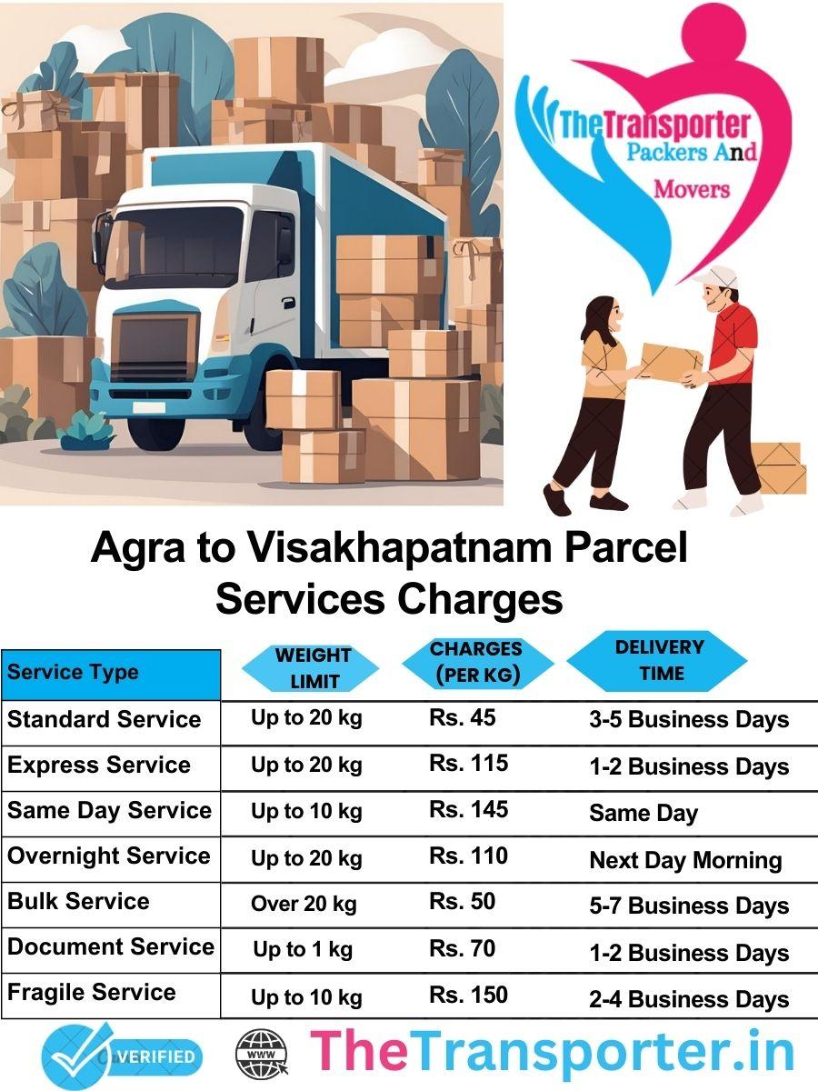 Agra to Visakhapatnam parcel delivery charges list