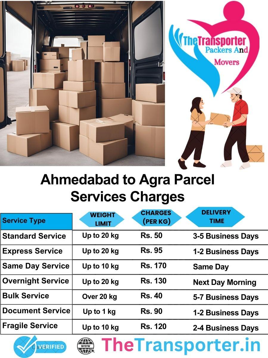 Ahmedabad to Agra parcel delivery charges list