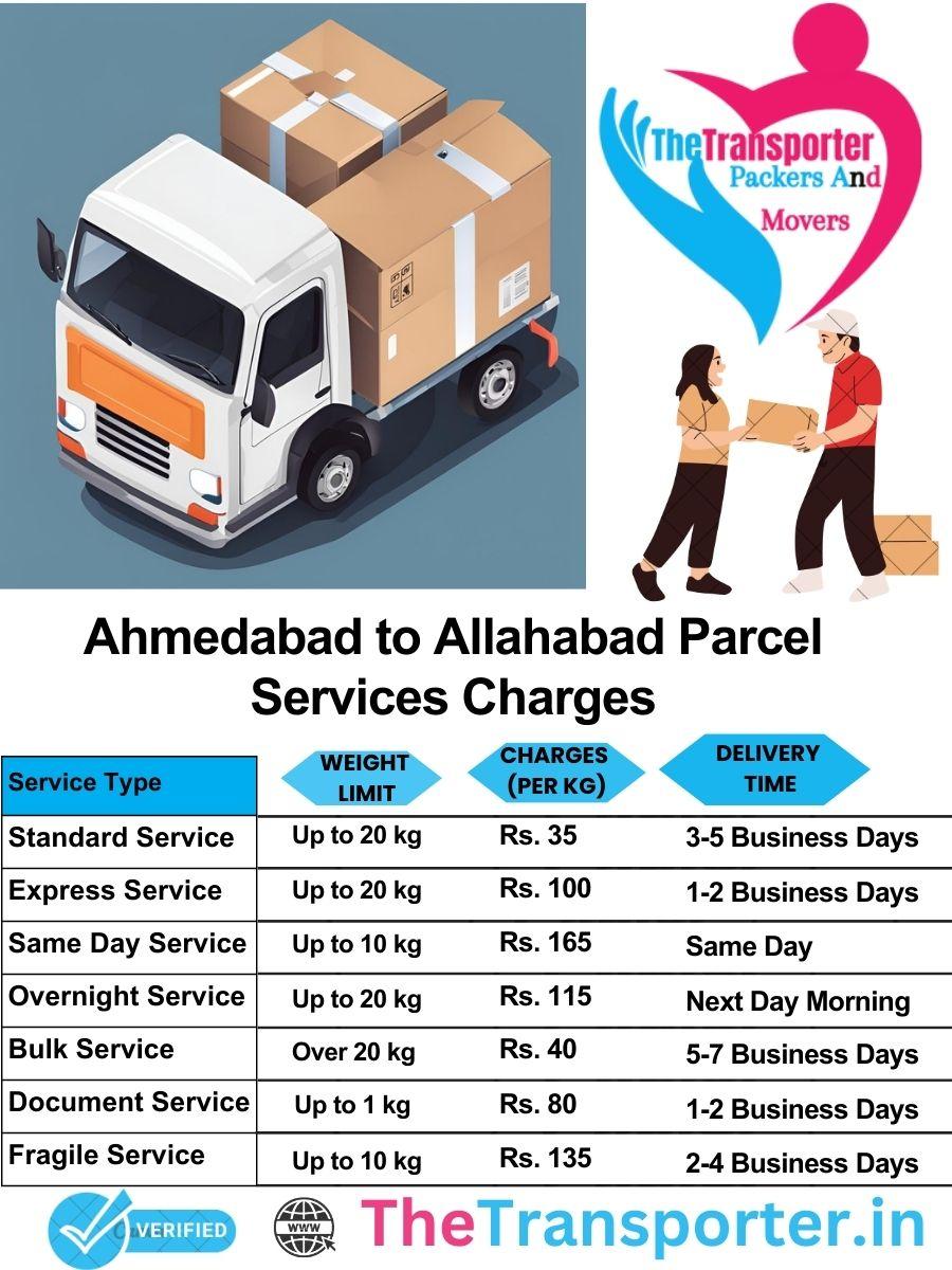 Ahmedabad to Allahabad parcel delivery charges list
