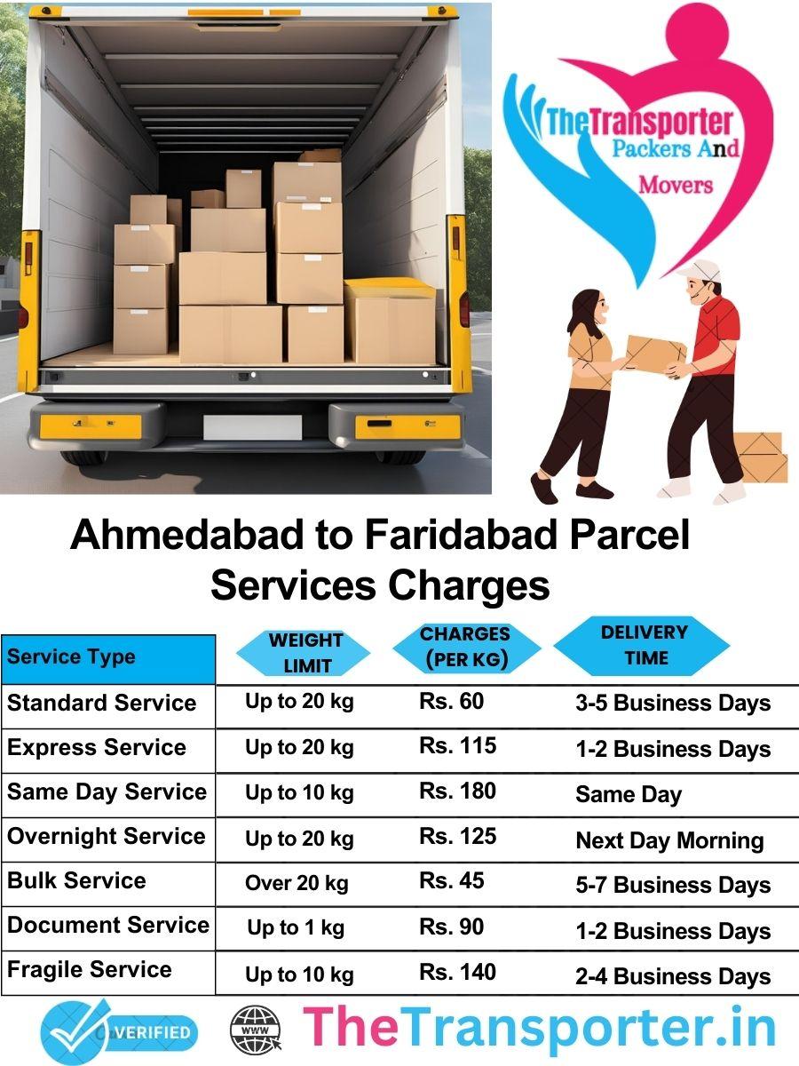 Ahmedabad to Faridabad parcel delivery charges list