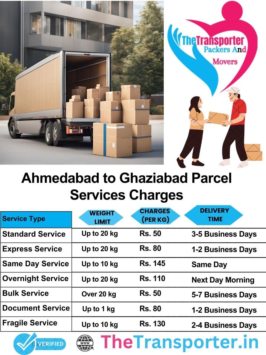 Ahmedabad to Ghaziabad parcel delivery charges list