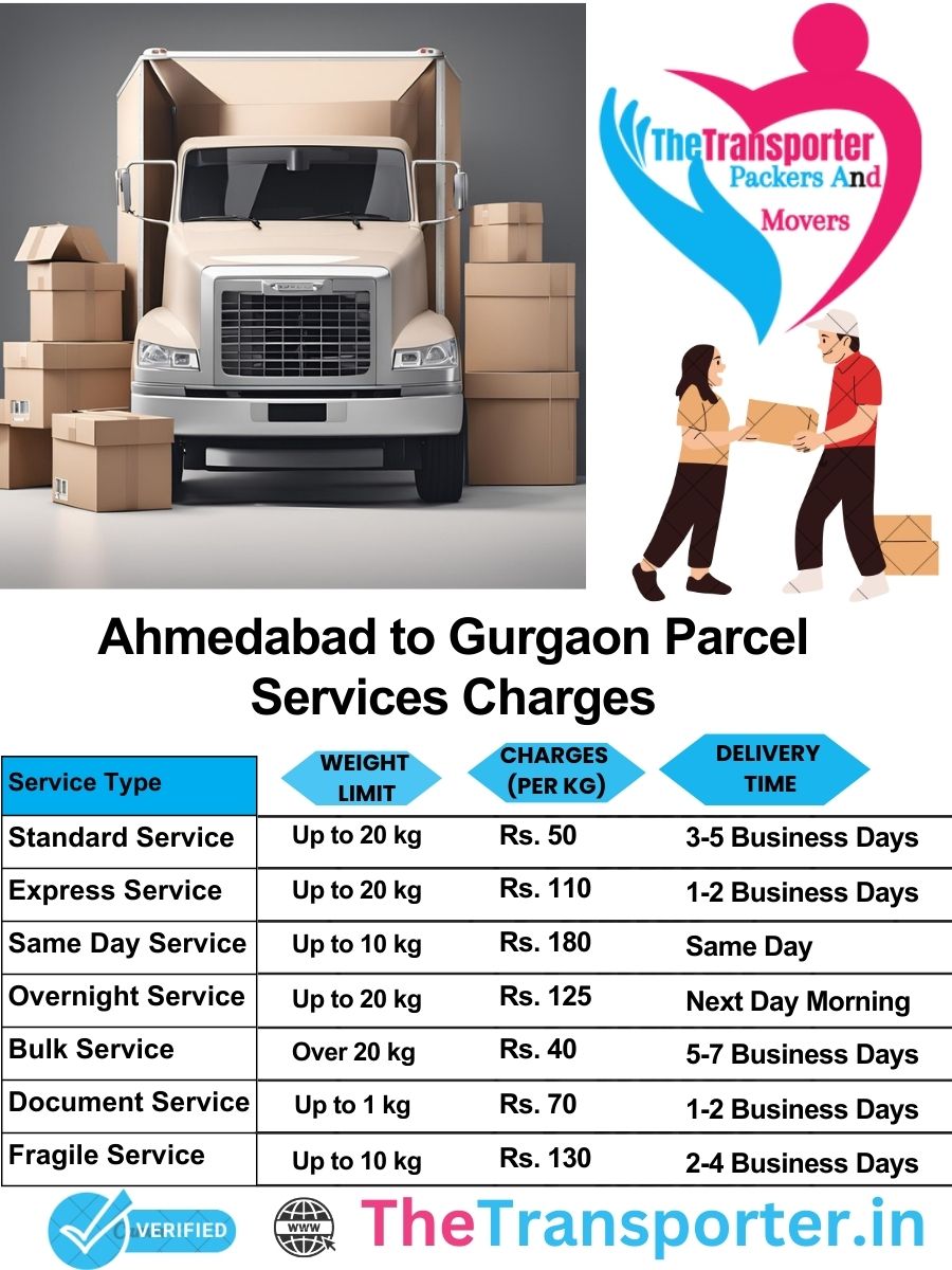 Ahmedabad to Gurgaon parcel delivery charges list