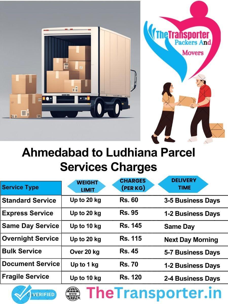 Ahmedabad to Ludhiana parcel delivery charges list