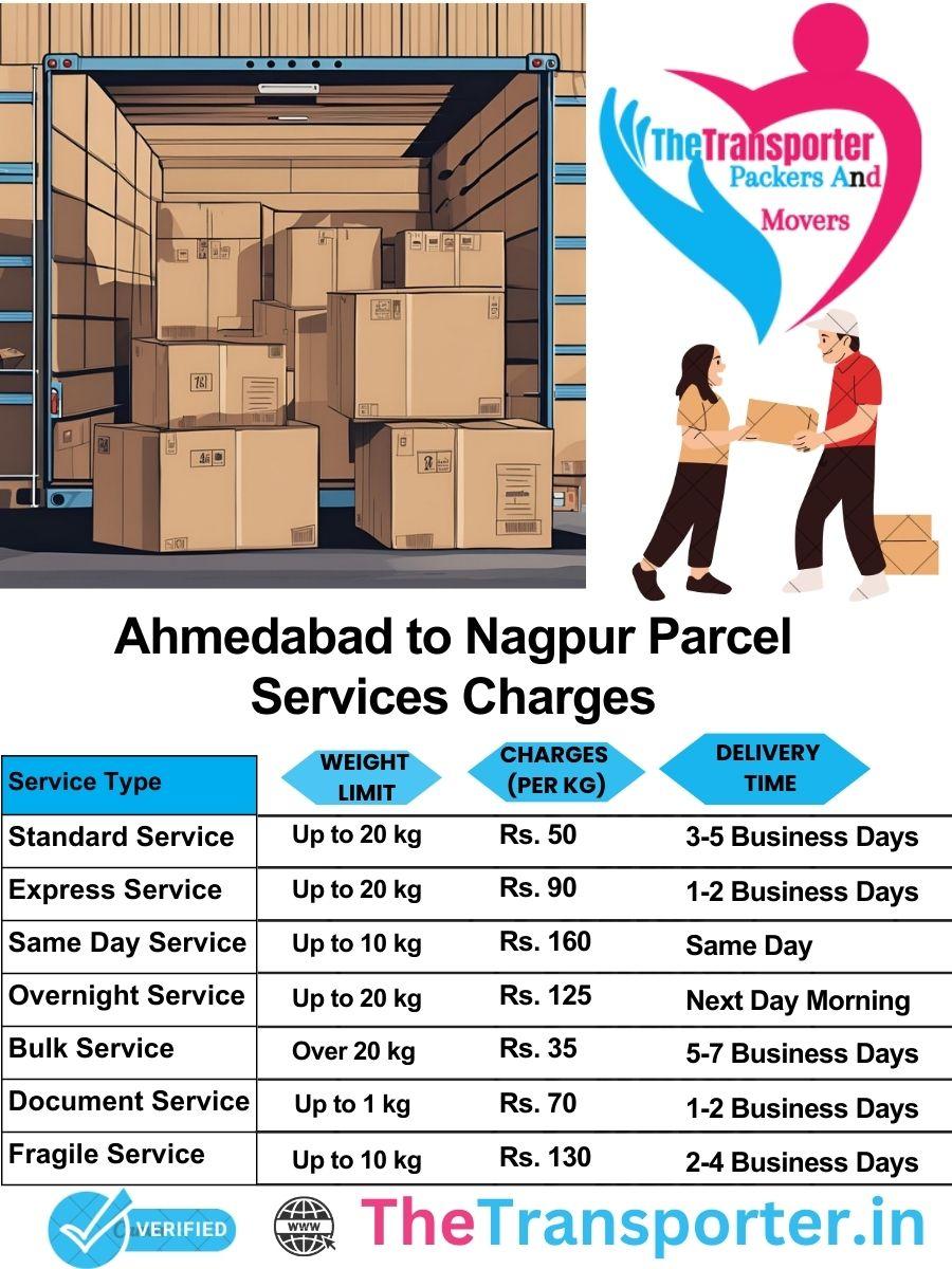 Ahmedabad to Nagpur parcel delivery charges list