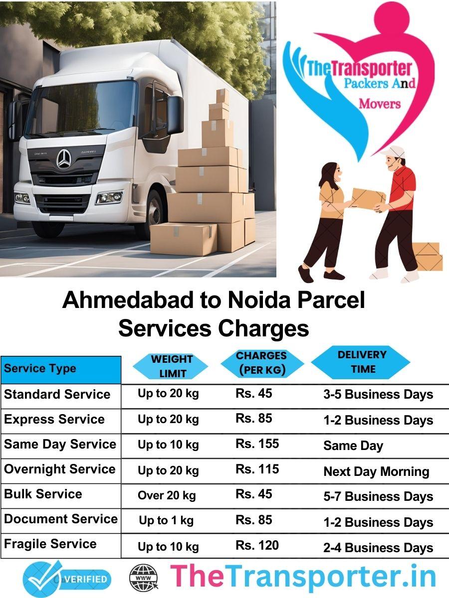 Ahmedabad to Noida parcel delivery charges list