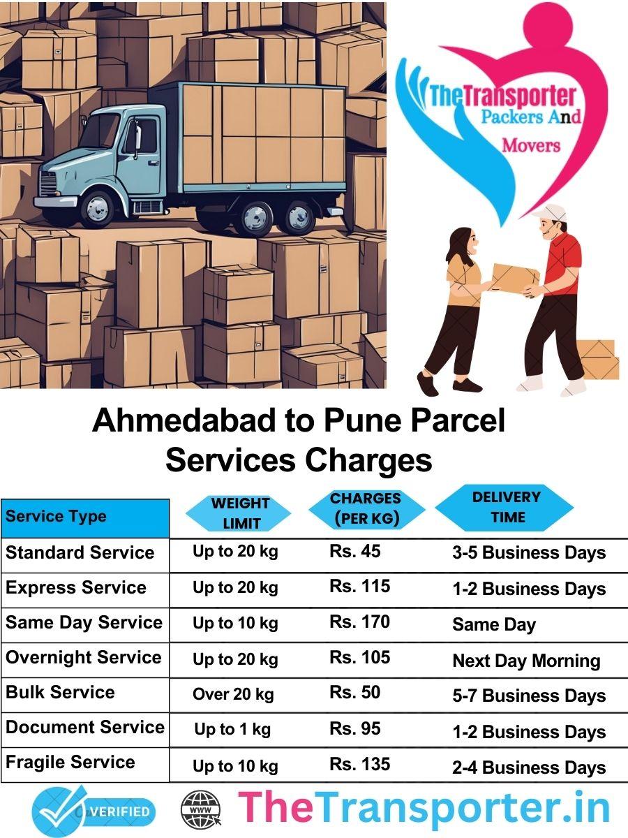 Ahmedabad to Pune parcel delivery charges list