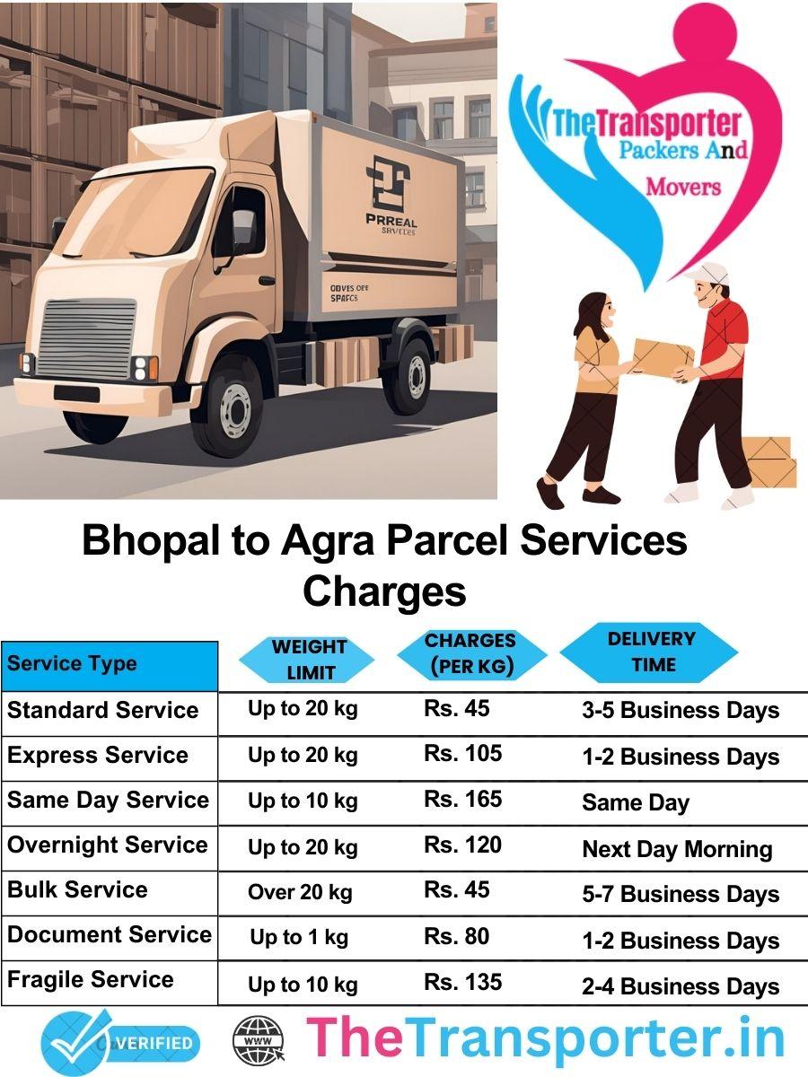 Bhopal to Agra parcel delivery charges list
