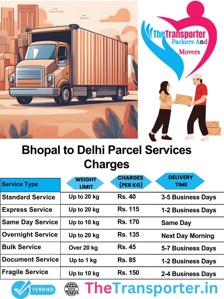 Bhopal to Delhi parcel delivery charges list