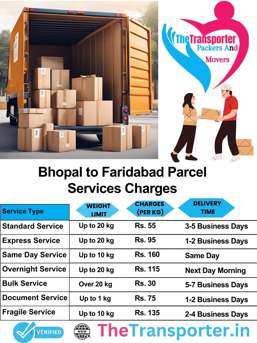 Bhopal to Faridabad parcel delivery charges list