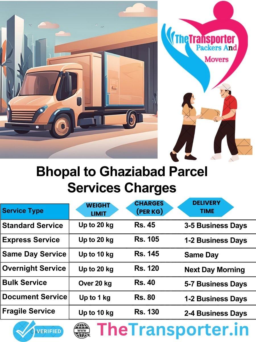 Bhopal to Ghaziabad parcel delivery charges list