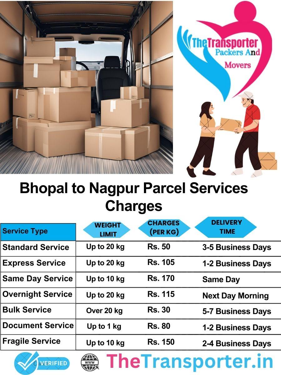 Bhopal to Nagpur parcel delivery charges list