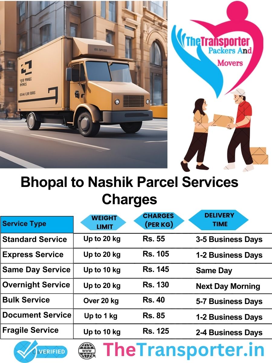 Bhopal to Nashik parcel delivery charges list