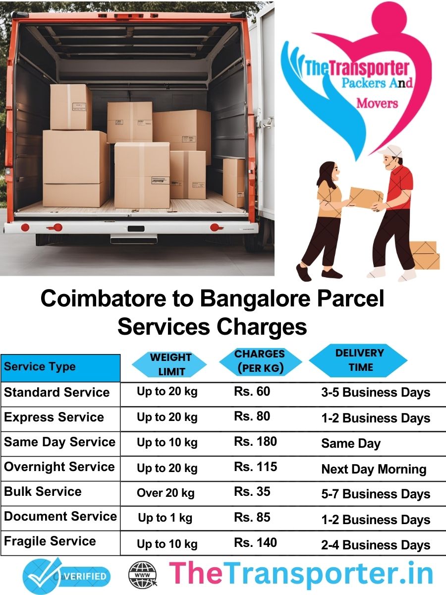 Coimbatore to Bangalore parcel delivery charges list