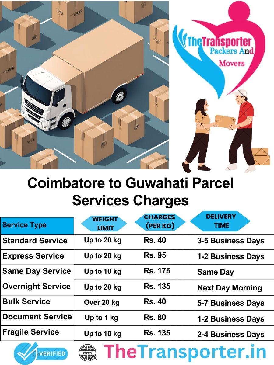 Coimbatore to Guwahati parcel delivery charges list