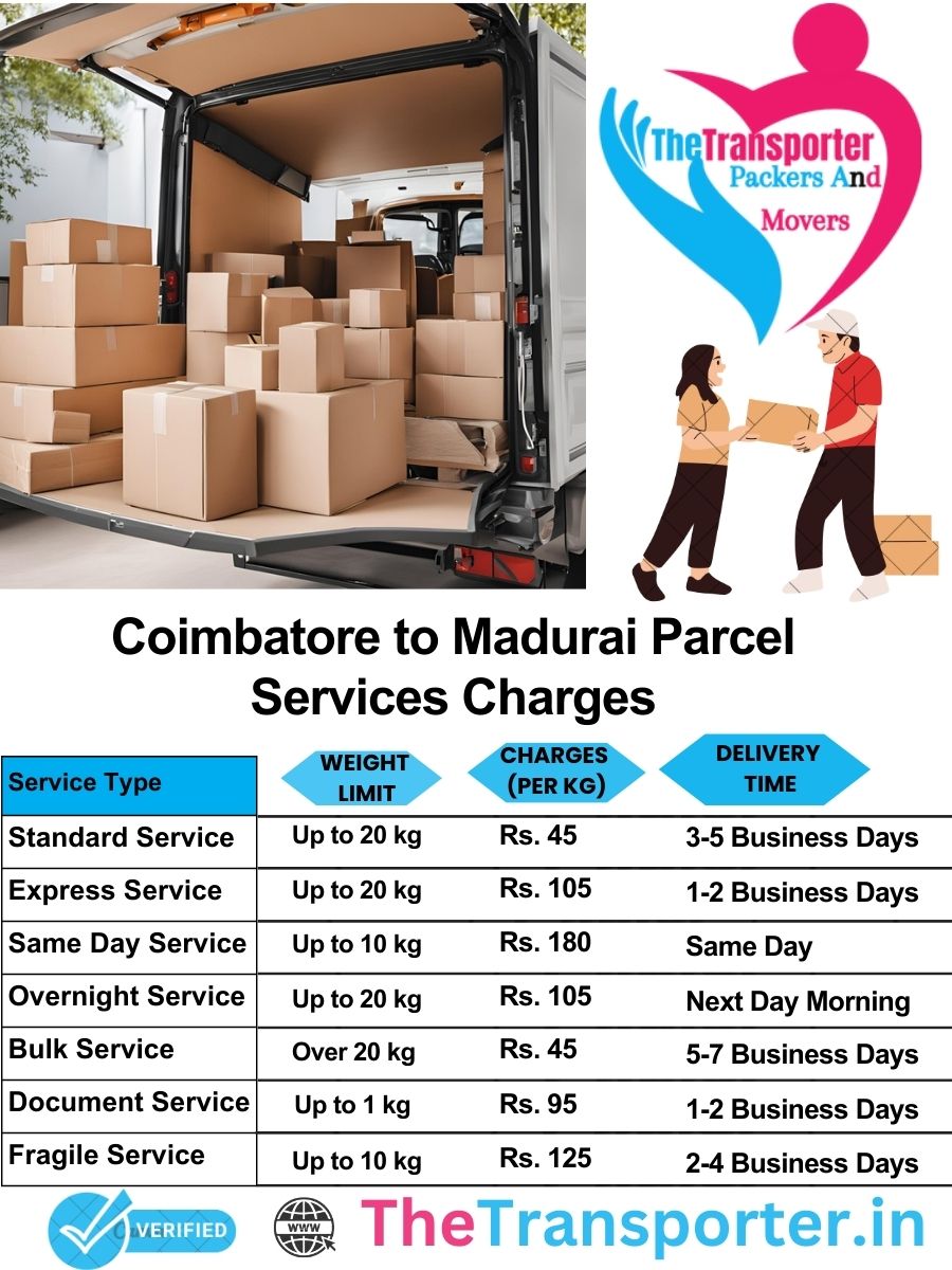 Coimbatore to Madurai parcel delivery charges list