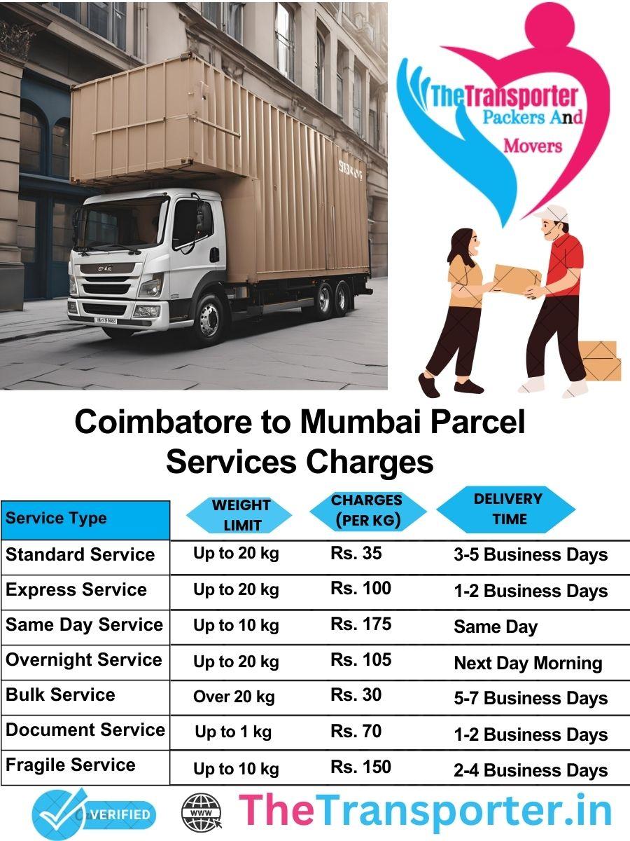 Coimbatore to Mumbai parcel delivery charges list