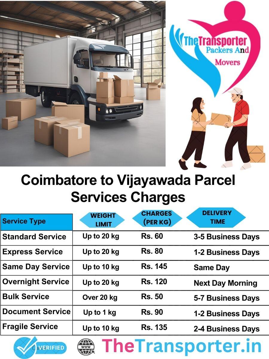 Coimbatore to Vijayawada parcel delivery charges list
