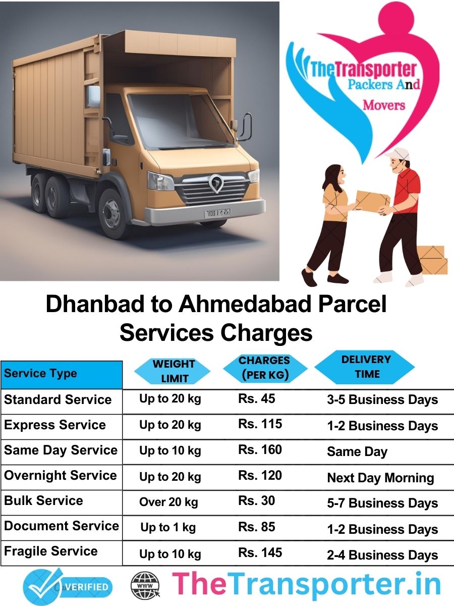 Dhanbad to Ahmedabad parcel delivery charges list