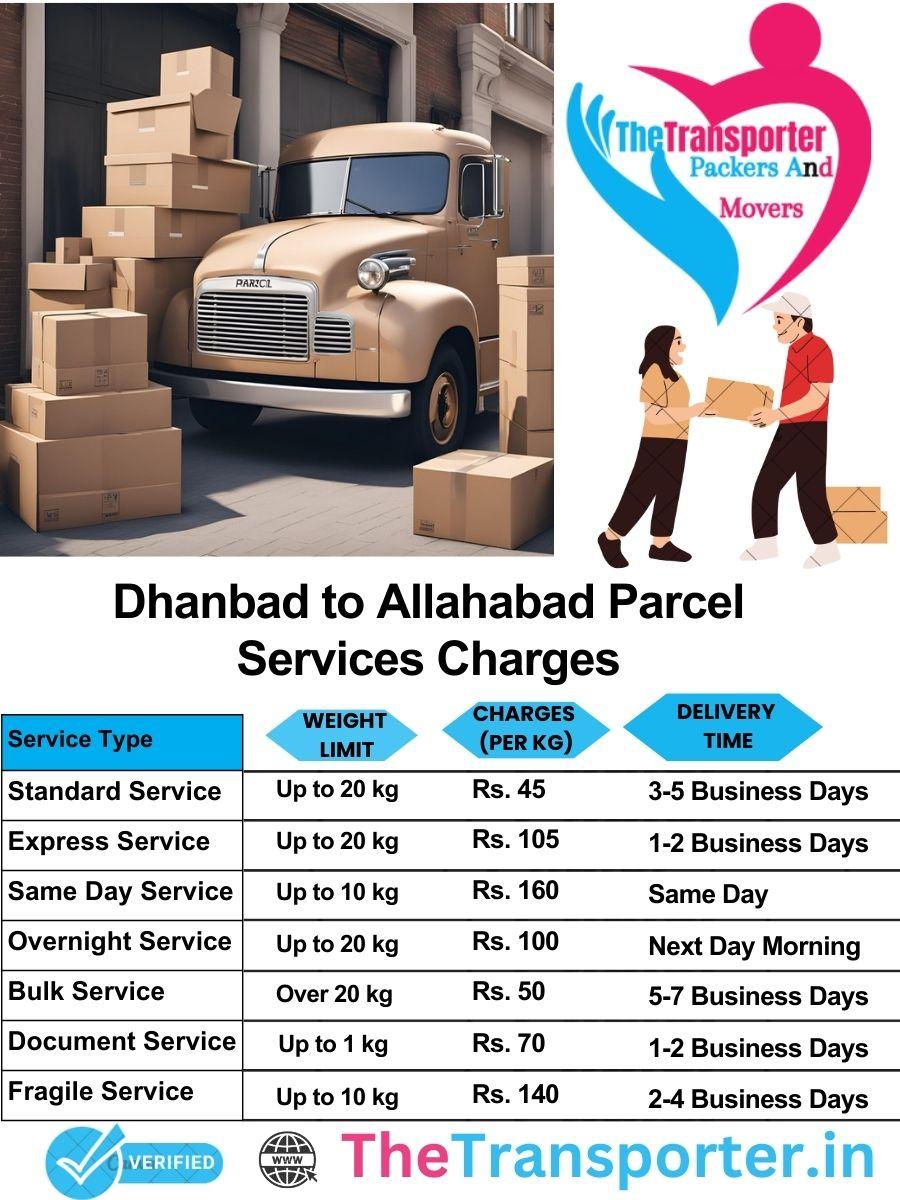 Dhanbad to Allahabad parcel delivery charges list