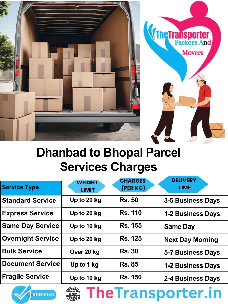Dhanbad to Bhopal parcel delivery charges list