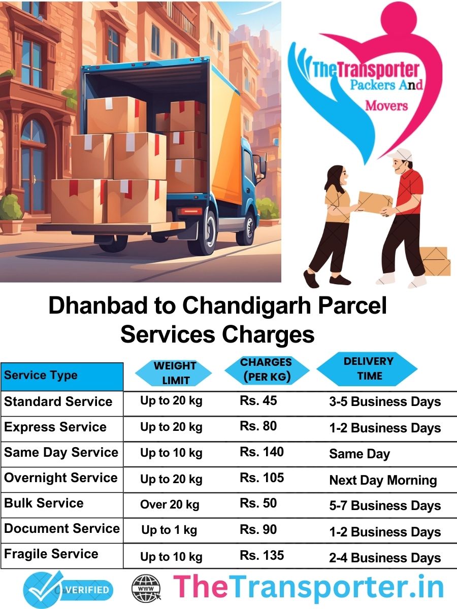 Dhanbad to Chandigarh parcel delivery charges list