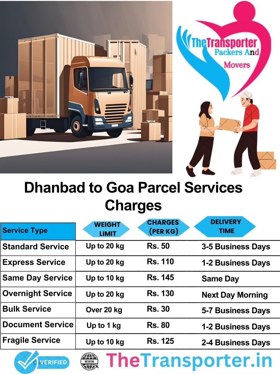 Dhanbad to Goa parcel delivery charges list