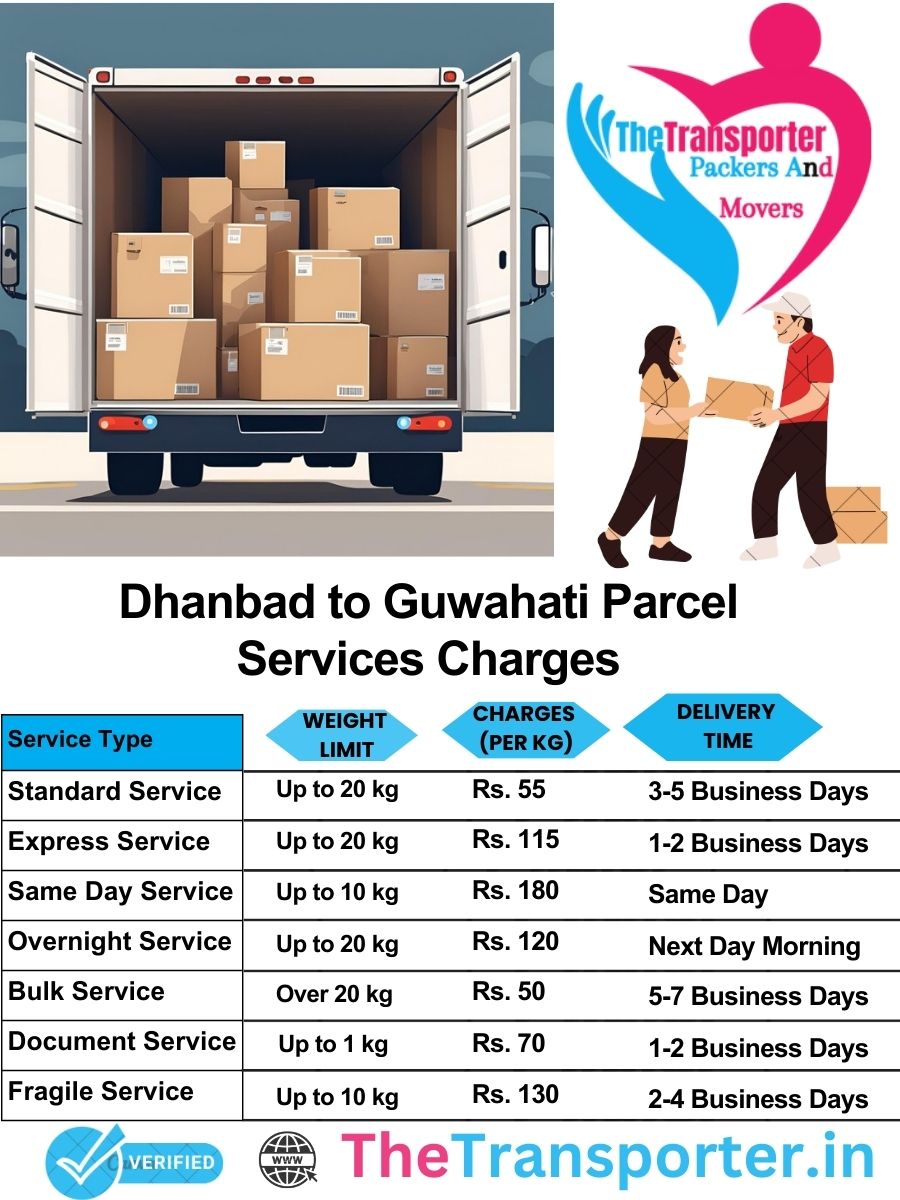 Dhanbad to Guwahati parcel delivery charges list