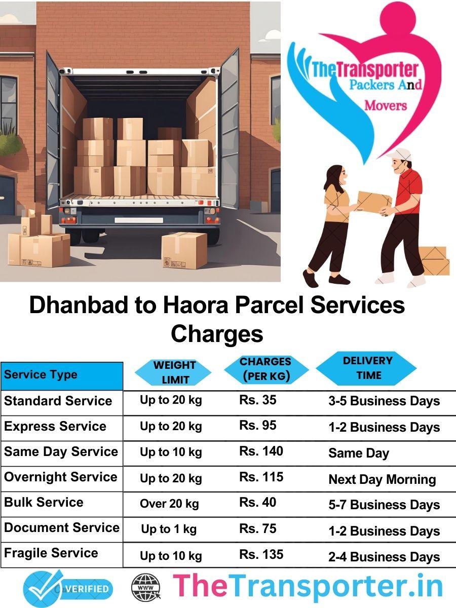Dhanbad to Haora parcel delivery charges list