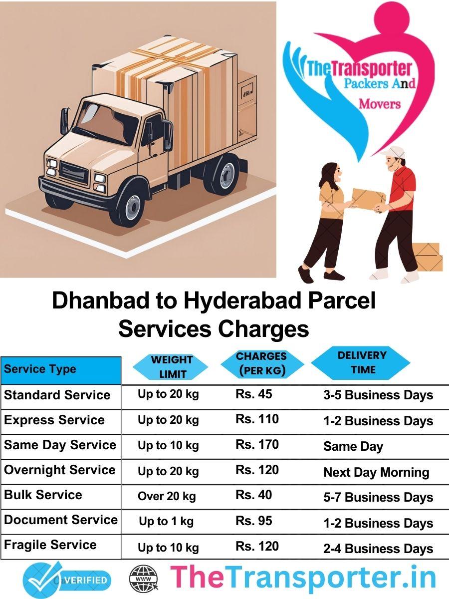 Dhanbad to Hyderabad parcel delivery charges list