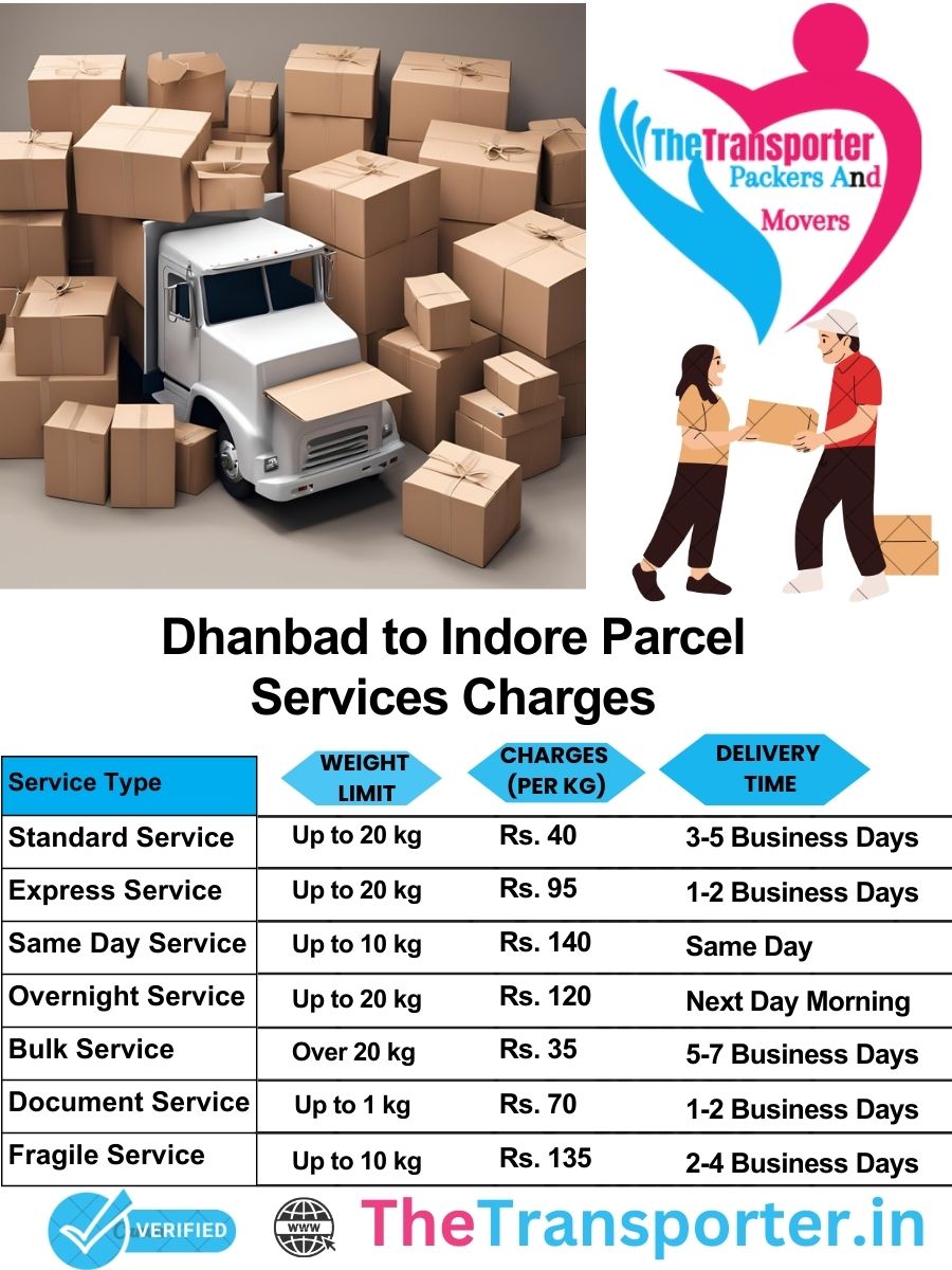 Dhanbad to Indore parcel delivery charges list