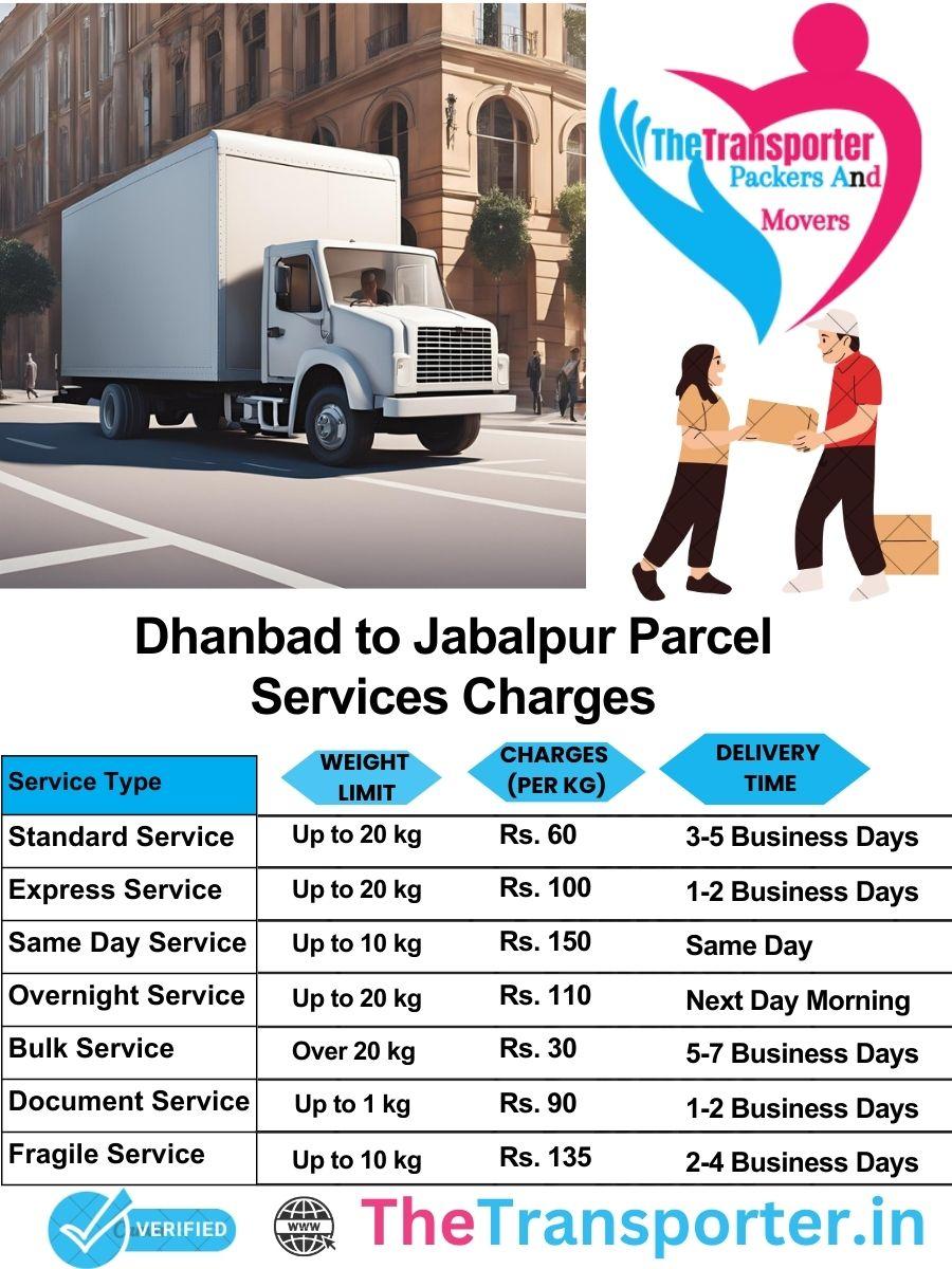 Dhanbad to Jabalpur parcel delivery charges list